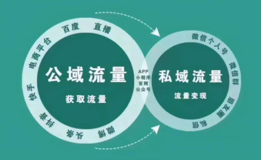 私域流量具體要怎么做_私域流量優(yōu)勢在哪里？